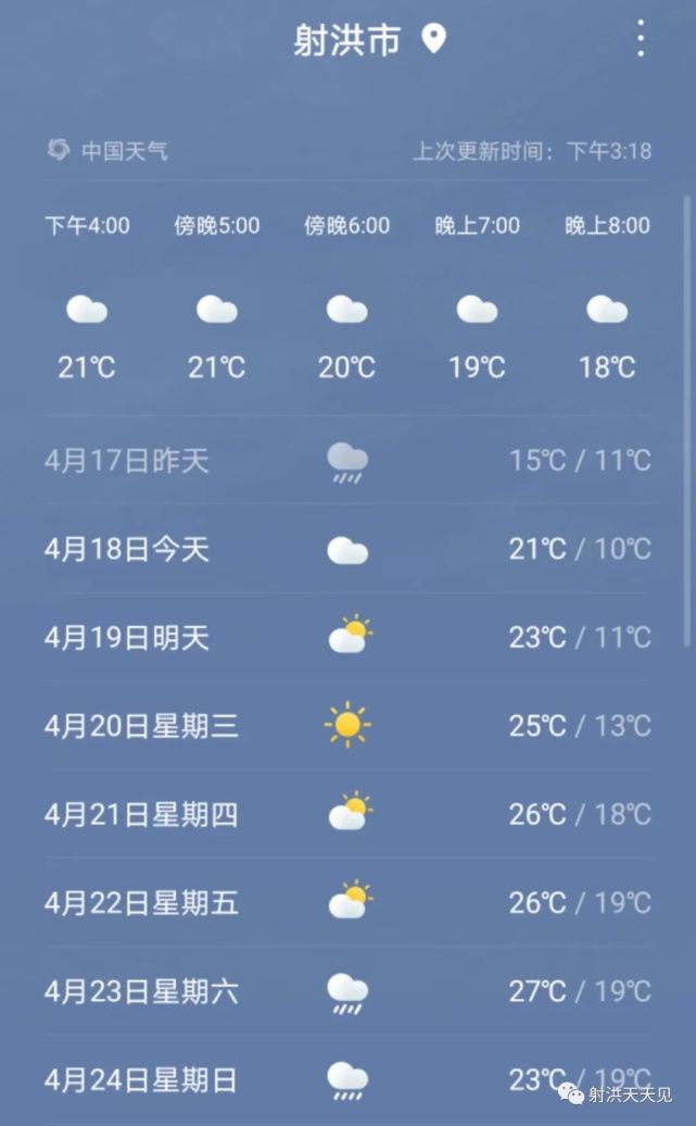 19日白天阴天间多云,气温11～23℃;射洪未来几天天气预报:迎来艳阳天