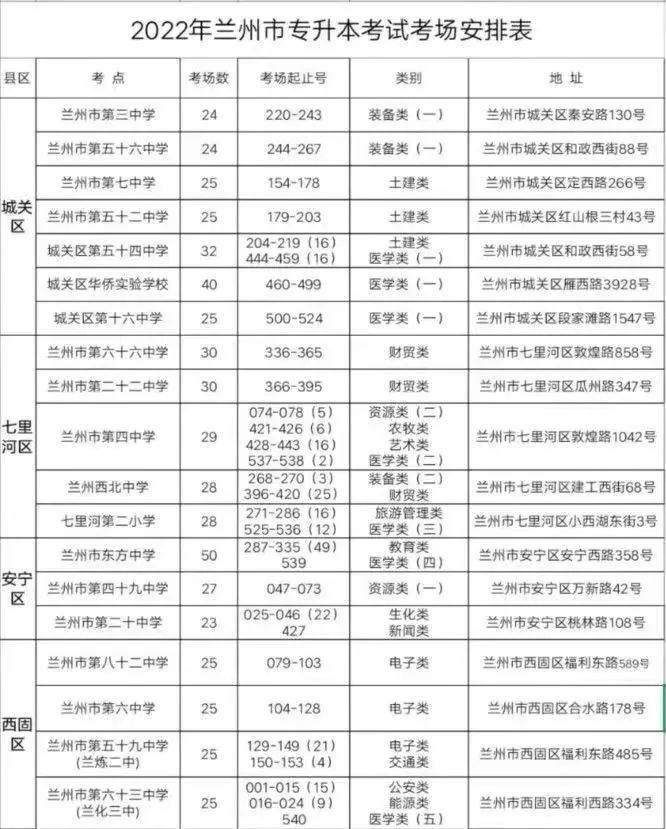 2022年河西学院专升本招生人数800人