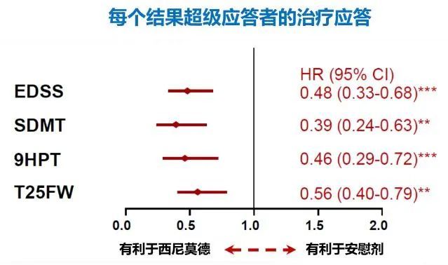 aan2022西尼莫德最新研究进展