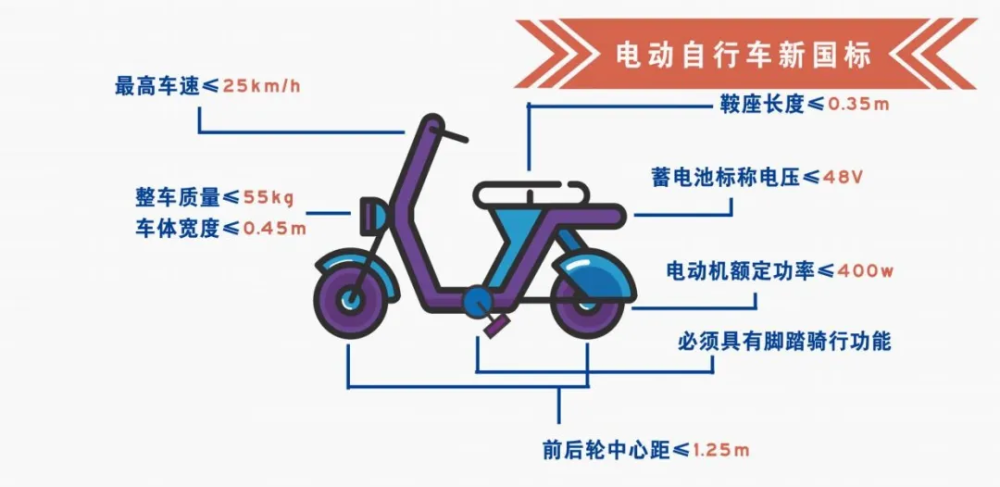 备案非标电动自行车淘汰置换全面启动换车优惠政策看这里
