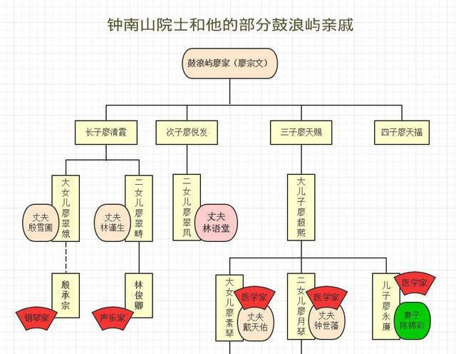 探访钟南山外祖父故居,家人连女婿都是名人,房产无价却一度荒废