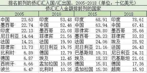 中国明星富豪移民名单第一名人尽皆知