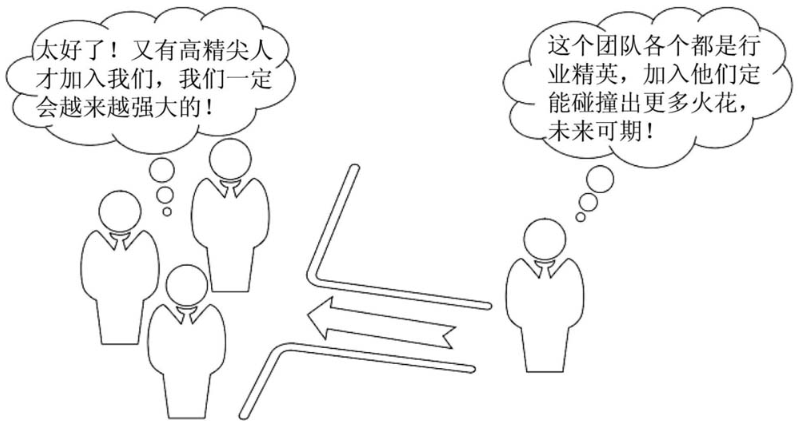 职场心理学共生效应竞争中谋发展才是明智之举