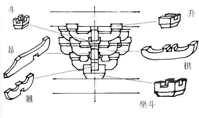 关于中国古建筑之魂的斗拱,你究竟了解多少?