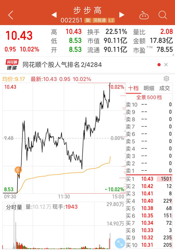 步步高再度上演地天板|地天板|步步高|同花顺财经|同花顺|财经资讯