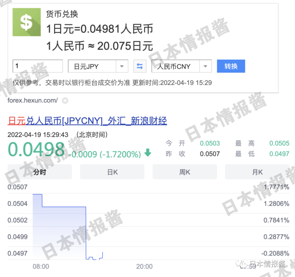 日圆贬值突破黑田防卫线为什么日银总裁依旧不为所动