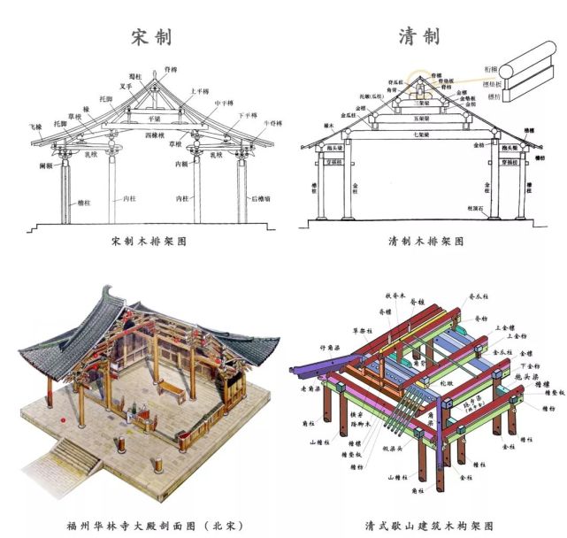 穿斗式;3.井干式.