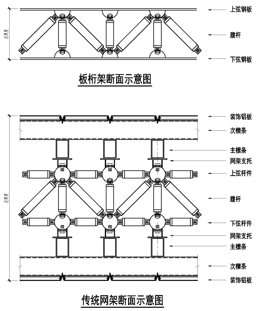 专为悬挑大跨度屋面开发的板桁架系统