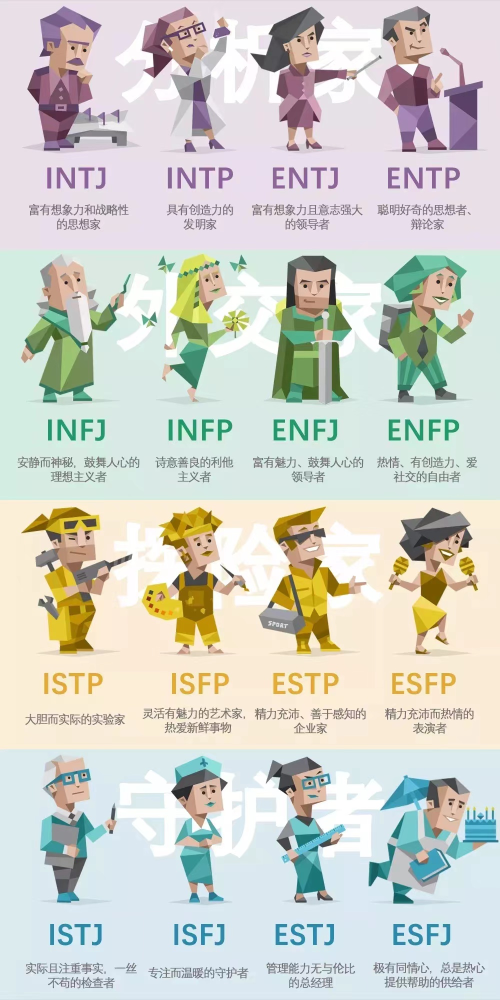 mbti人格测试爆火撒贝宁是infp谷爱凌是intj你是哪一种