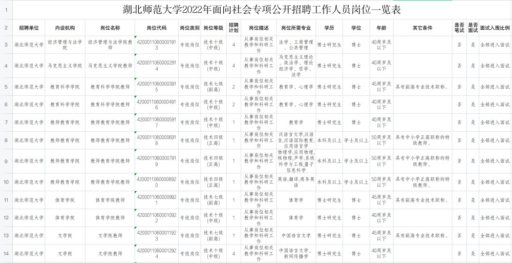 湖北多所高校招聘教师行政岗最高安家费300万元
