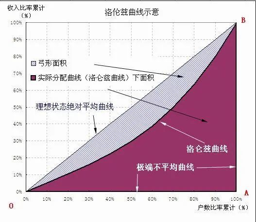 常识易考的5种经济学曲线考点汇总