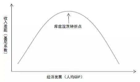 常识易考的5种经济学曲线考点汇总