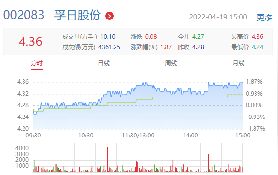 孚日股份原实控人杀回马枪半年,现控股股东部分股权被司法冻结