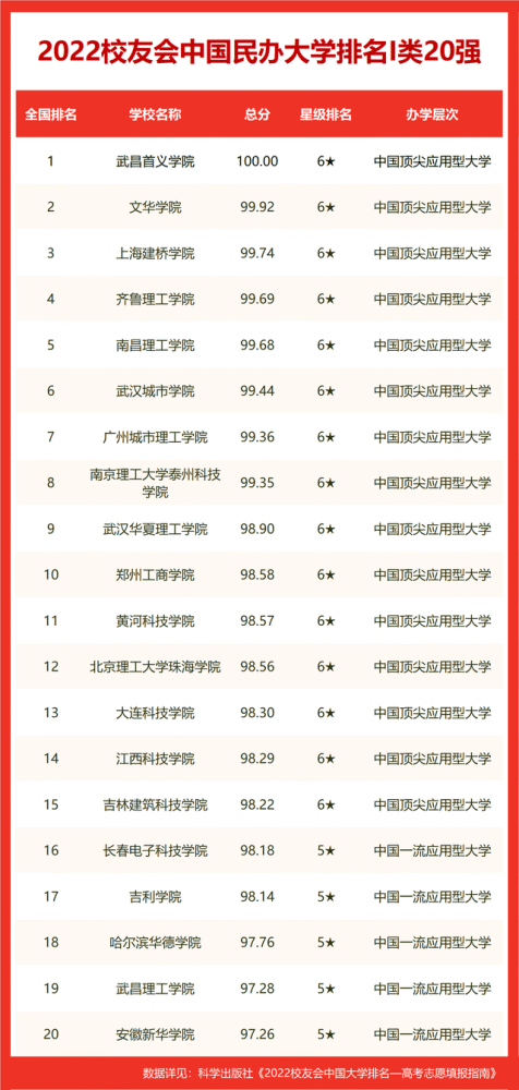 2022校友会洛阳市大学排名河南科技大学位居冠军挺进全国百强