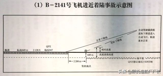 北方航空6901航班93年乌鲁木齐空难始末