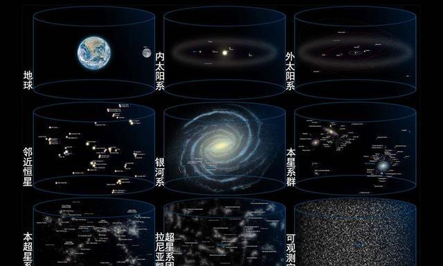 直径52亿光年囊括10万星系恐怖的拉尼亚凯亚超星系团