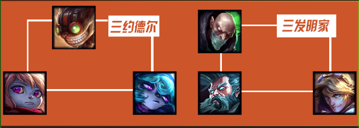 云顶之弈toc3突围赛阵容7发明家烬阵容讲解