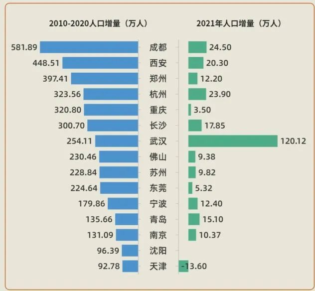 西安市人口多少_2018年陕西各市排名 西安市人口最多GDP第一,榆林市人均第一
