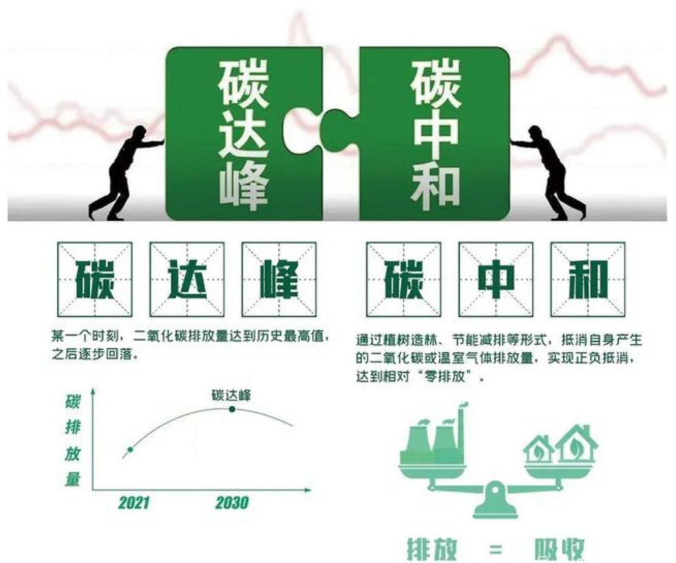 3060双碳目标下建筑设计行业开启绿色发展模式