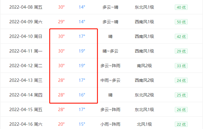 冷冷冷雨雨雨佛冈天气太刺激窜天猴式升温要来了