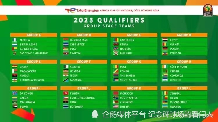 〖世界杯亚洲预选赛分组a组世界杯2022亚洲预选赛分组抽签〗