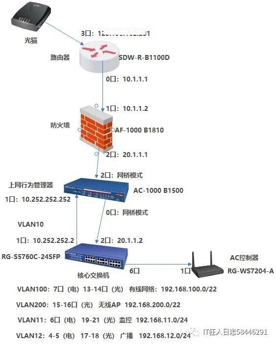 深信服防火墙配置上网及端口映射