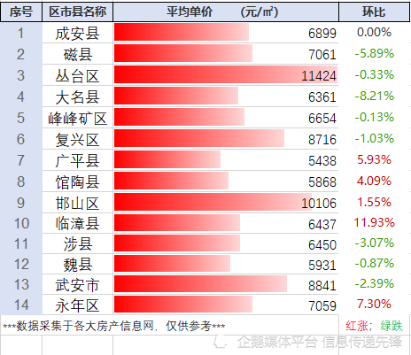 永年区人口_邯郸18区县人口对比,魏县106万,永年区 大名县即将百万(3)