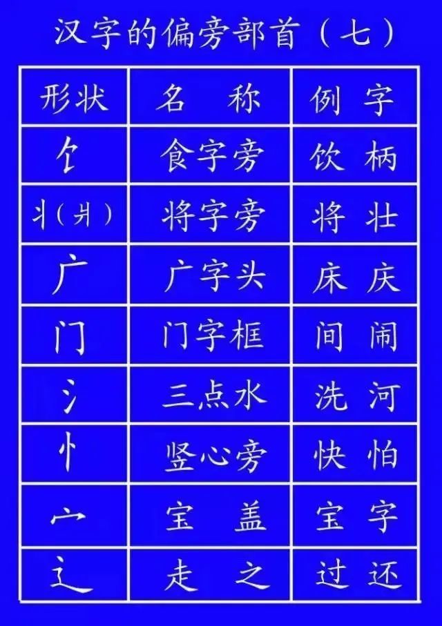 讠(言字旁)