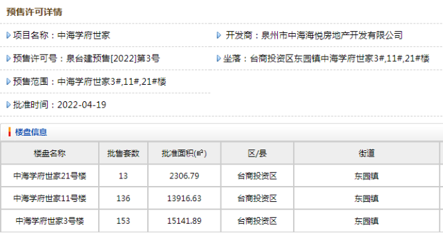 302套房源获批预售3,11,21#楼中海学府世家泉州台商区湖东板块