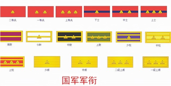 国民政府公布了《陆空军军官佐及士兵等级表》,首次明确了空军的军衔