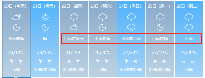 提醒蕲春天气又要变