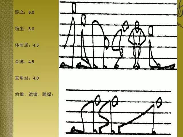 体育教案中常用的体育绘图(建议收藏)