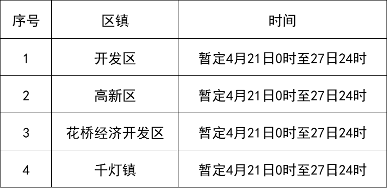 昆山市疫情防控2022年第67号通告