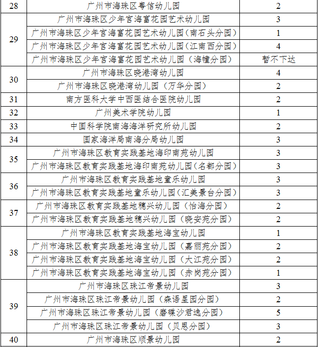 海珠区属教育系统公办幼儿园报名系统微信小程序二维码如果您的孩子是