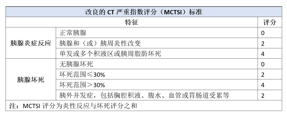 休克:胰酶入血,血管扩张,血管通透性增加,致大量血浆外渗,血容量减少