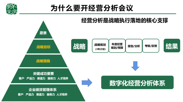 经营分析体系发挥得好,能改善强化组织沉淀和能力,让经营持续增长