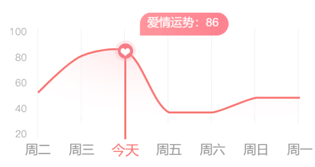 21】|巨蟹要果断 白羊防小人