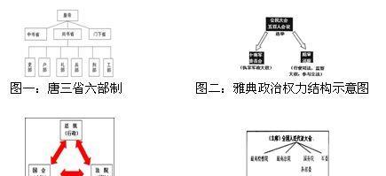 隋朝时期中央机构:三省六部制