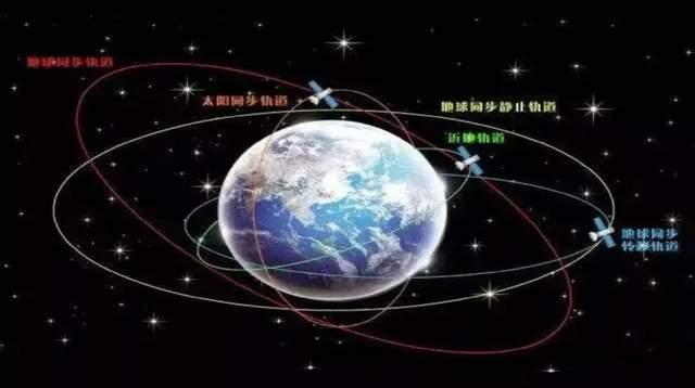 熟悉的人可能会说起自己熟知的地球静止轨道,地球转移轨道,地球同步