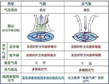 看云图识天气一图看懂强对流天气常见的天气系统锋面气旋