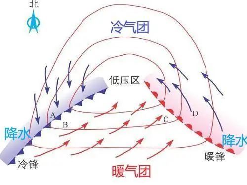 看云图识天气一图看懂强对流天气常见的天气系统锋面气旋