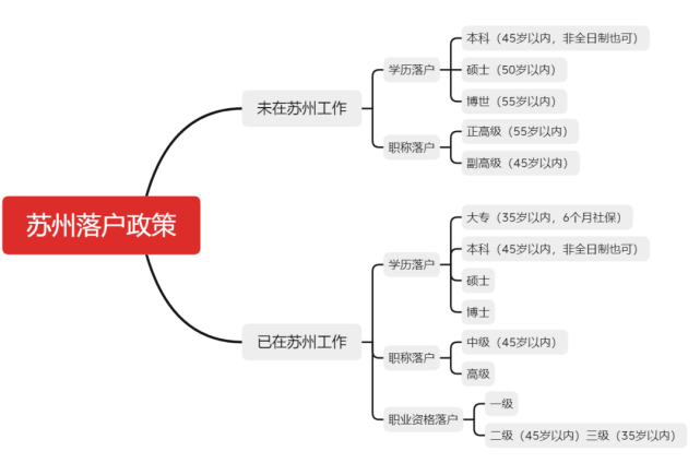 细则出炉!苏州楼市新版限购,限售政策