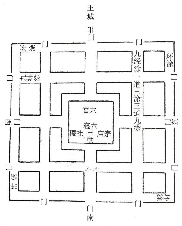 《考工记》中的周王城示意图图片来源于《中国古代园林史》你们在