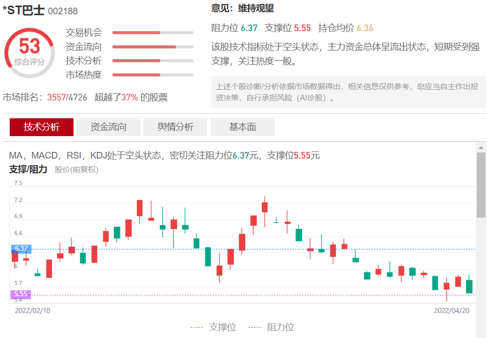 巴士在线002188股民索赔案已有二审胜诉投资者索赔征集中