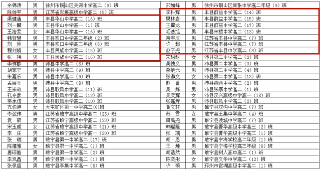 丰县这些学生拟受省里表彰!有你认识的吗?