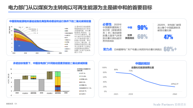 深度分析|中国碳中和实现路径:减排为主,吸收为辅