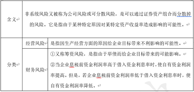 2022人民银行会计考点知识积累—风险与收益