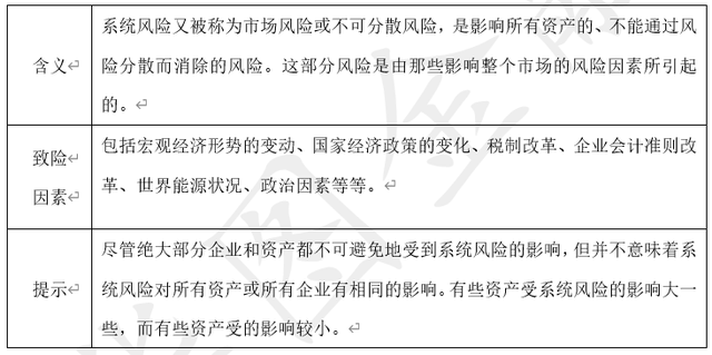 2022人民银行会计考点知识积累—风险与收益