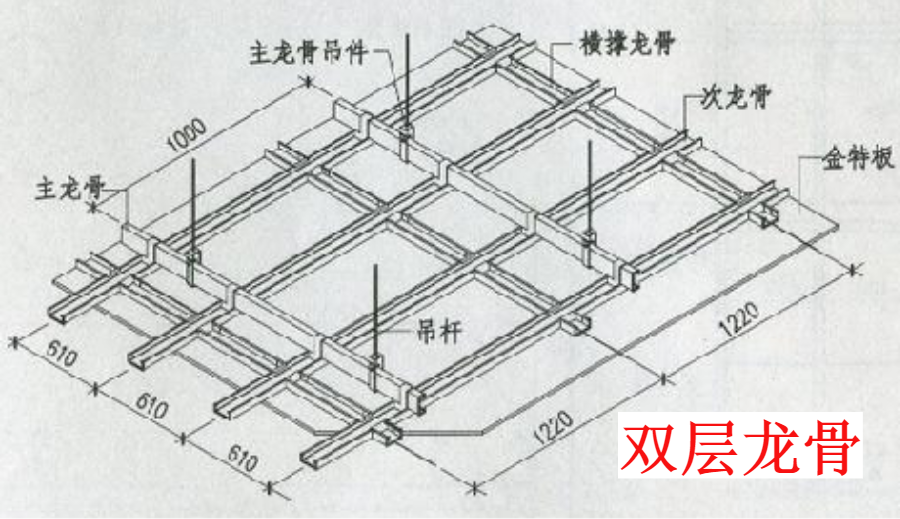 吊顶龙骨架由主龙骨,覆面次龙骨,横撑龙骨及相关组合件,固结材料等