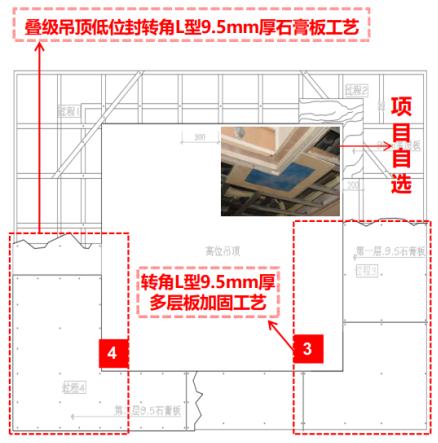 节点说明3,叠级吊顶转角防开裂有灯带斜拉铁皮工艺做法△无灯带斜拉